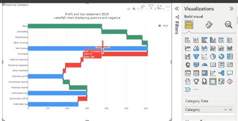 waterfall chart in power bi|waterfall model in power bi.
